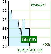 State of water at Kácov watermark post at 07.50 3.9.2026