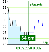 State of water at Nespeky watermark post at 07.40 3.9.2026