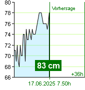 Wasserstand an der Pegel Kácov um 02.10 17.6.2025