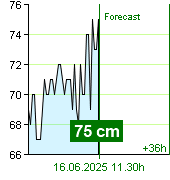 State of water at Kácov watermark post at 01.20 16.6.2025