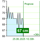 Stan wody na liczniku Kácov o  02.10 25.6.2025