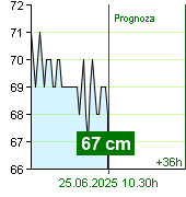 Stan wody na liczniku Kácov o  17.30 2.7.2024